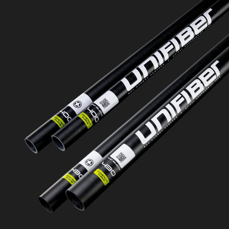 UF Mast Essential CC Group