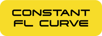 Constant FL Curve