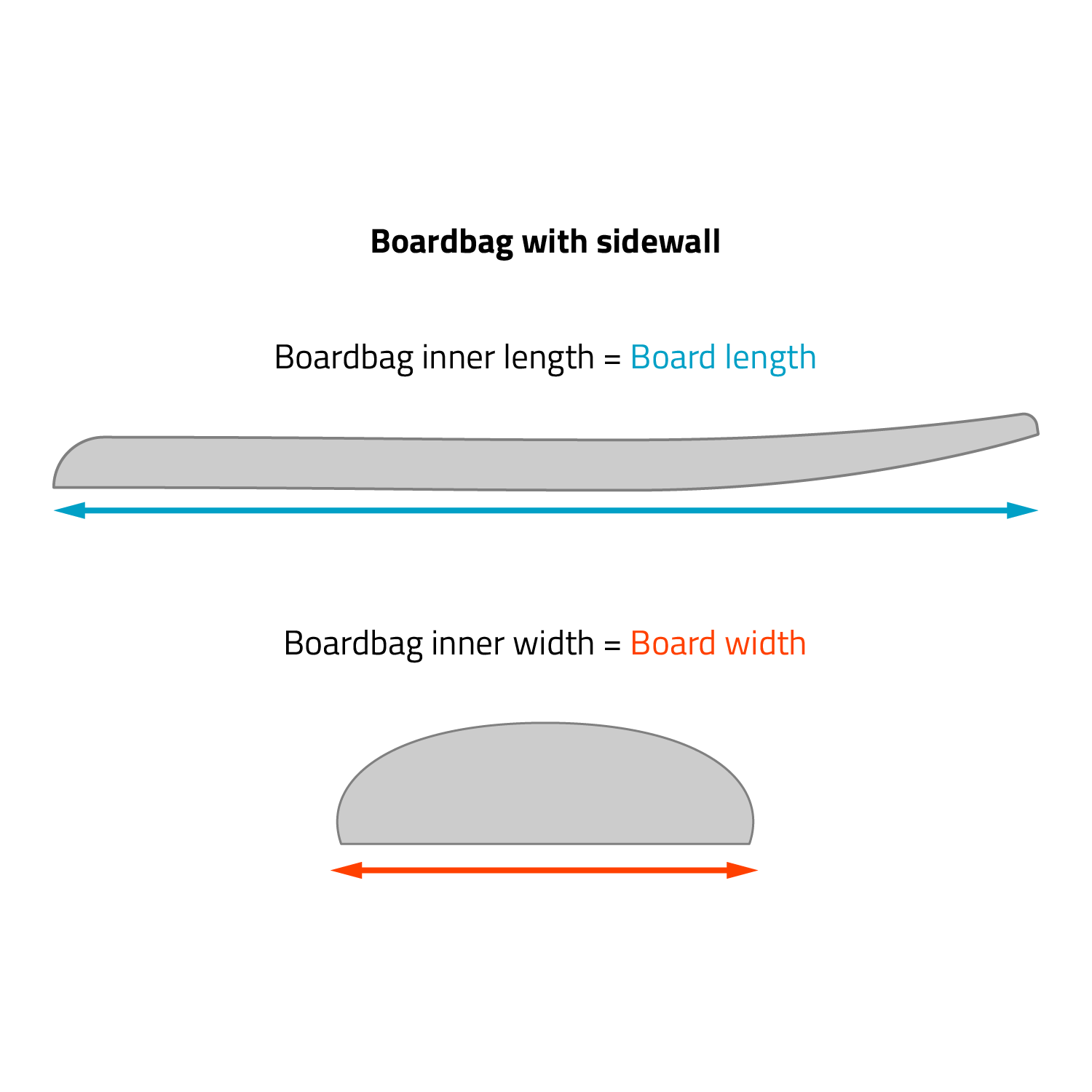 Boardbag with sidewall overview