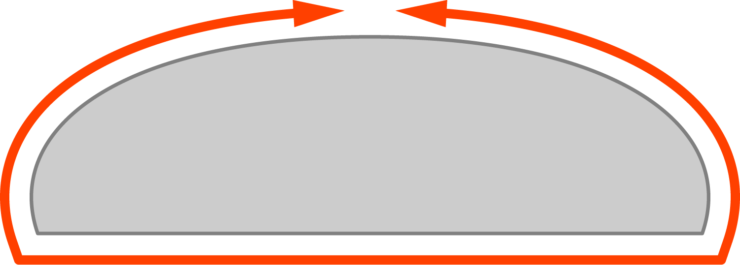 Board width measurement - flat bag circumference