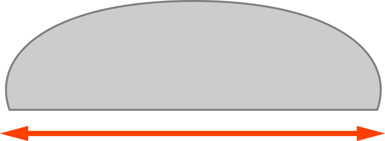 Board width measurement - sidewall bag