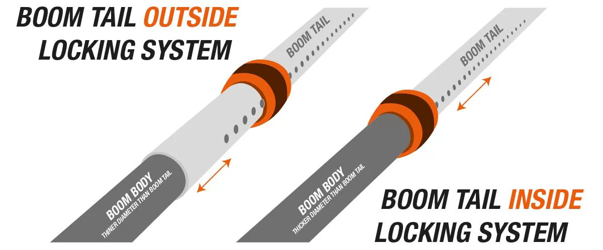 Boom tail inside vs outside locking system diagram