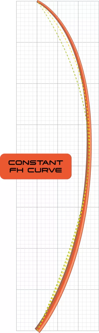Normal 2021 Unifiber Windsurf Mast Epoxy constant curve SDM 