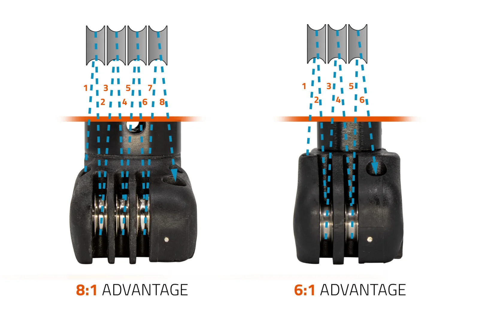 Number of Pulleys in Windsurfing Extension